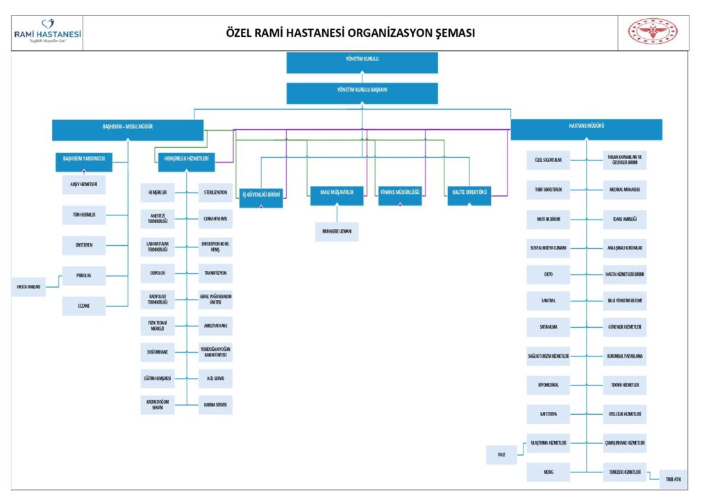 Organizasyon Şeması